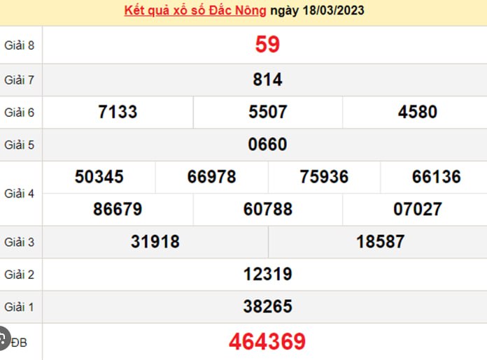 Đặt cược 3 càng – 3D lô đề tại Kubet: Khám phá xỉu chủ miền Nam Ku Casino