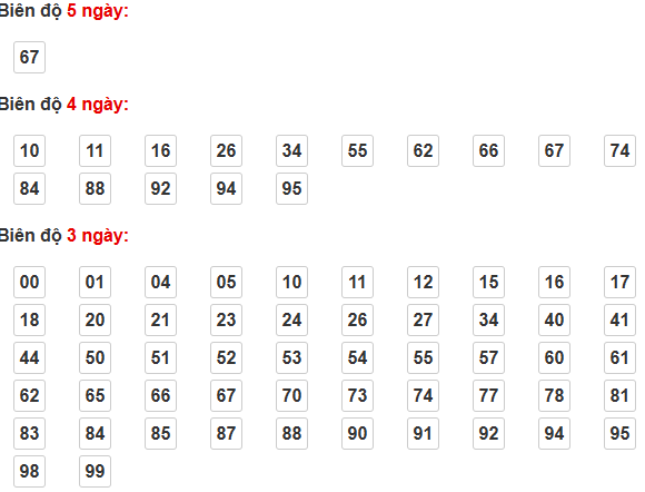 Soi Cầu XSMB 12-04-2024 – Dự đoán MB win2888 chốt cầu xổ số miền Bắc Kubet