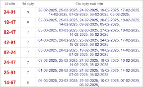 Soi Cầu XSMB 03-07-2025 – Dự Đoán MB Chốt Cầu XS Miền Bắc Hiệu Quả Cùng Tai Kubet
