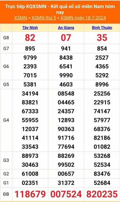Soi cầu XSMN 18-07-2024 – Dự đoán XSMN hôm nay thần tài cùng kubet77 – ku casino