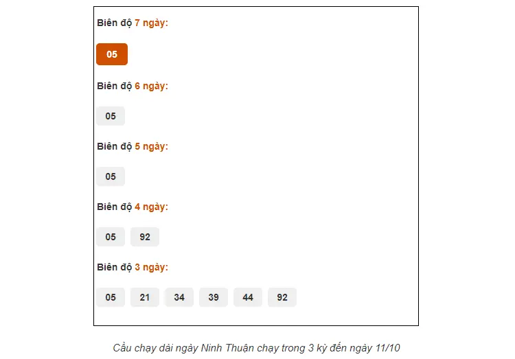 Dàn Đề 36 Số: Chiến Thuật Nuôi Lô Hiệu Quả và Cách Bắt Số Chuẩn Xác Cùng Ku bet