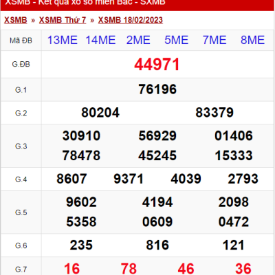 Phương pháp soi cầu xổ số Hà Nội hiệu quả từ chuyên gia Kubet