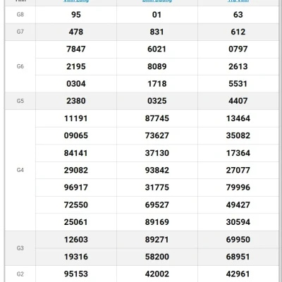 Soi Cầu XSMN 15-11-2024 – Bí Quyết Dự Đoán Số Đẹp Hôm Nay Đăng Nhập Kubet