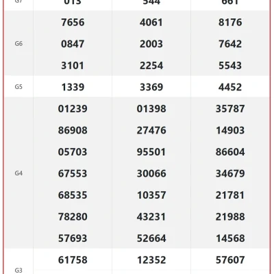 Soi cầu XSMN 27-10-2025 – Bí quyết Dự đoán XSMN chuẩn xác cùng Ku Casino