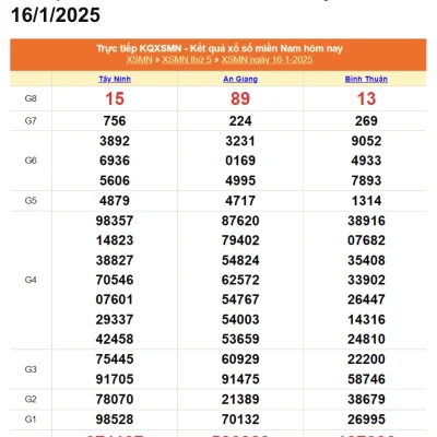 Soi Cầu XSMN 16-1-2025 – Phân Tích Chuyên Sâu trang chủ kubet