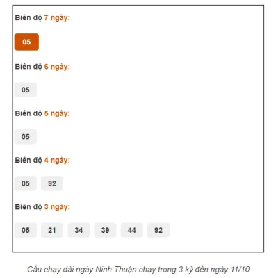 Dàn Đề 36 Số: Chiến Thuật Nuôi Lô Hiệu Quả và Cách Bắt Số Chuẩn Xác Cùng Ku bet